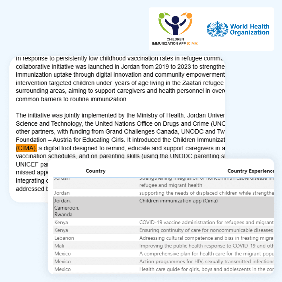 CIMA Care Selected for the WHO Dashboard on Global Experiences in Promoting Refugee and Migrant Health