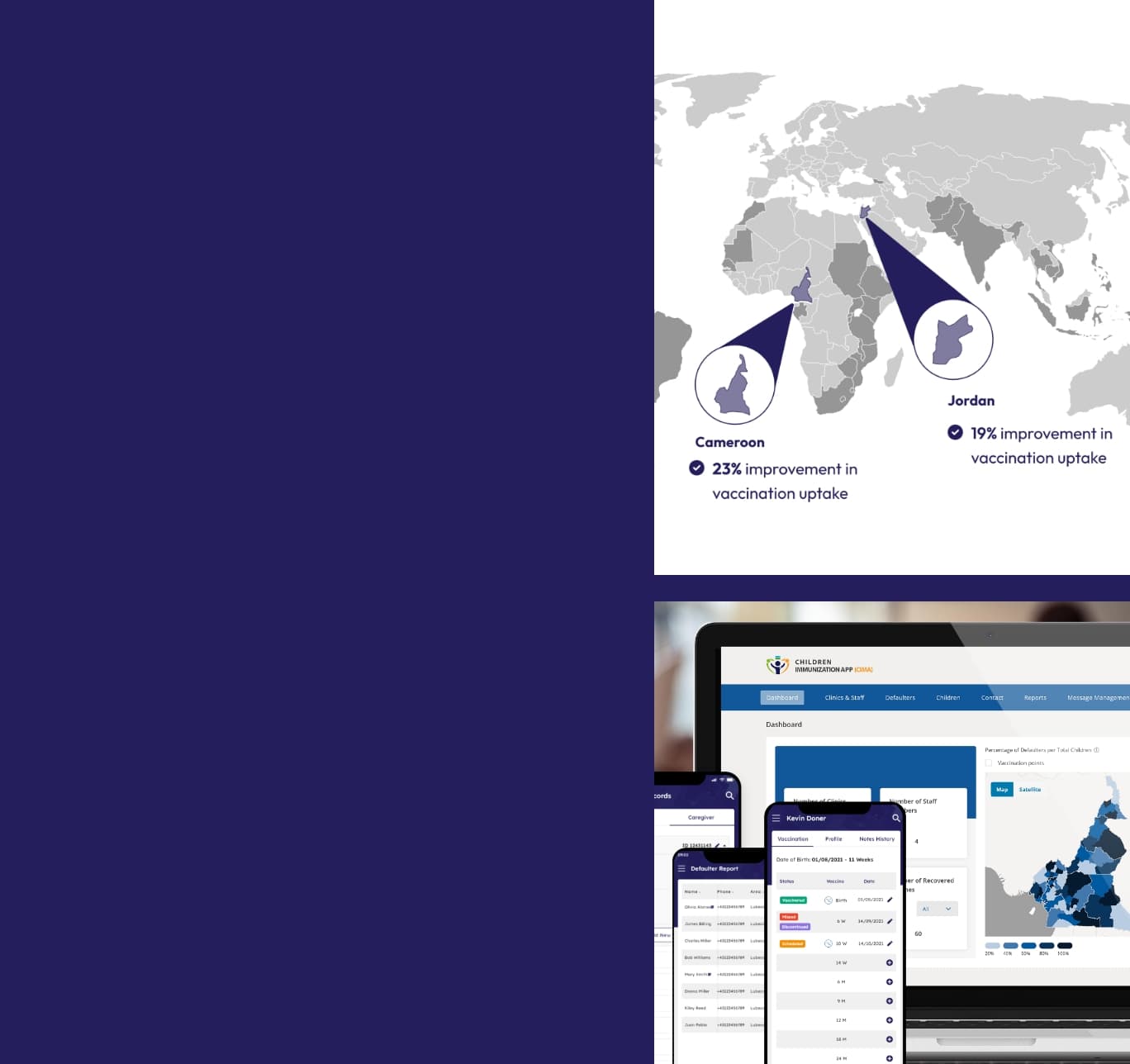 CIMA: Cost-Effective Digital Solutions for Equitable Immunization Programs