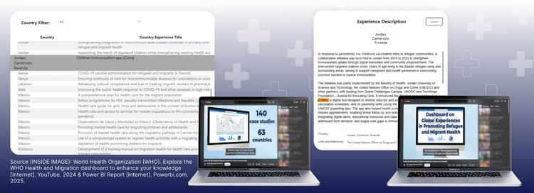 CIMA Care Selected for the WHO Dashboard on Global Experiences in Promoting Refugee and Migrant Health image