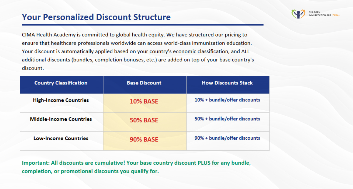 Tiered pricing: 90% discount for low-income country healthcare workers.