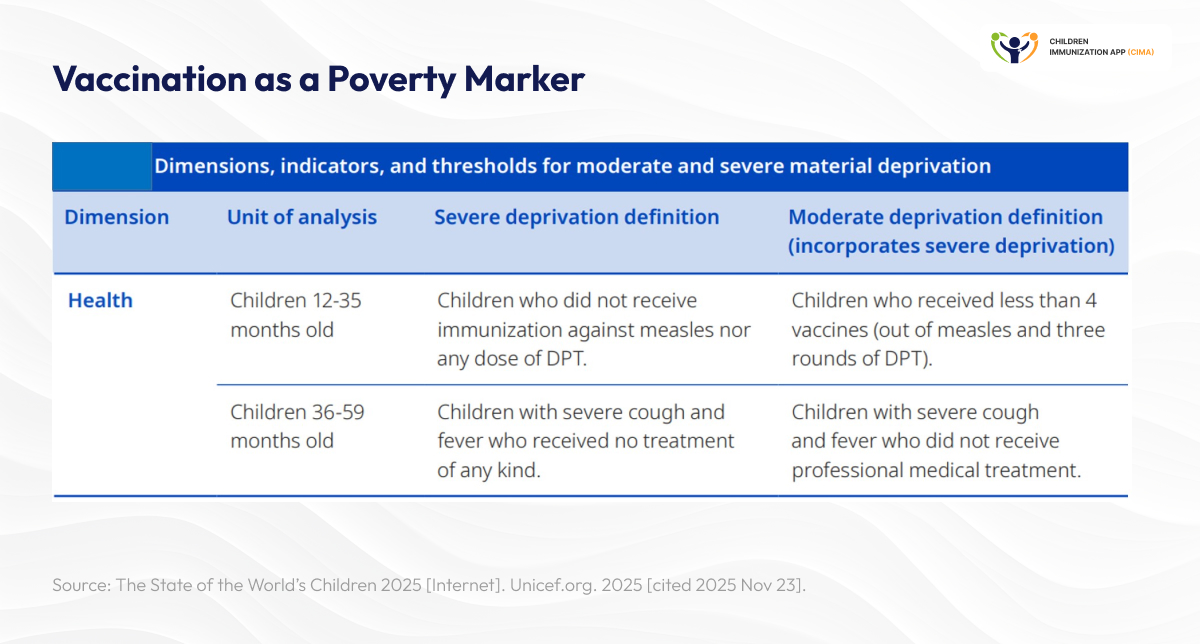 The Hidden Crisis: Vaccination as a Poverty Marker  