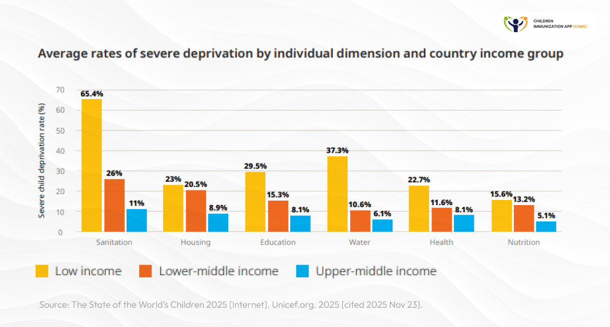 The Poverty-Vaccination Nexus by Income Level 