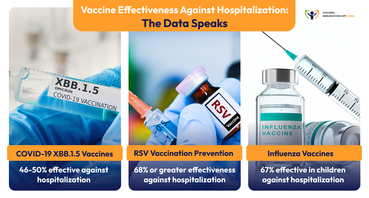 Three vaccine vials: XBB.1.5 COVID, RSV prevention, and influenza protection.