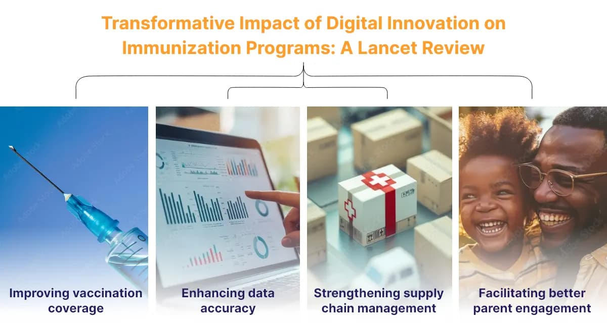 Digital health solutions impact vaccination, data, supply chain, and engagement.