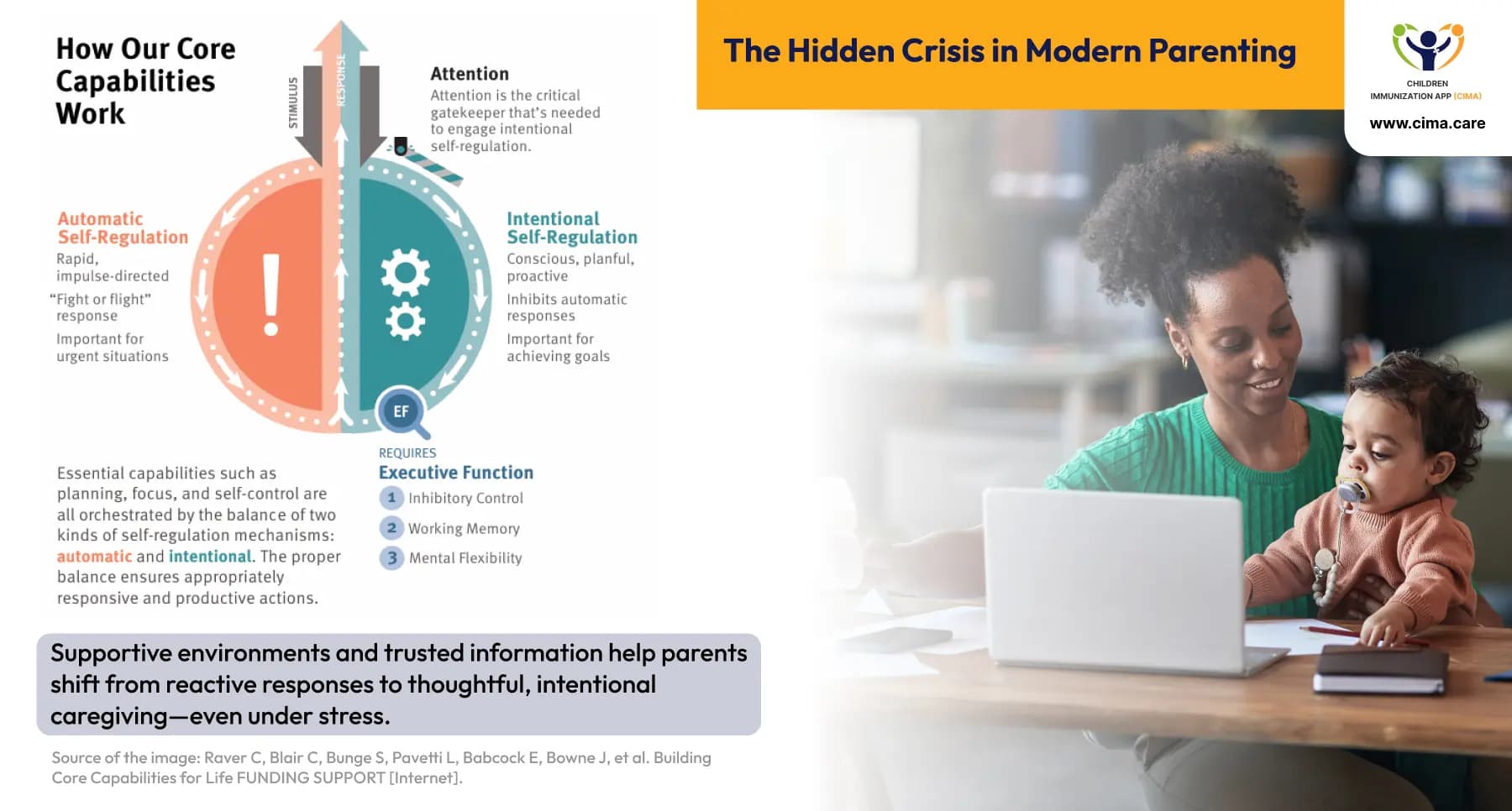 Harvard parenting research core capabilities diagram digital health.