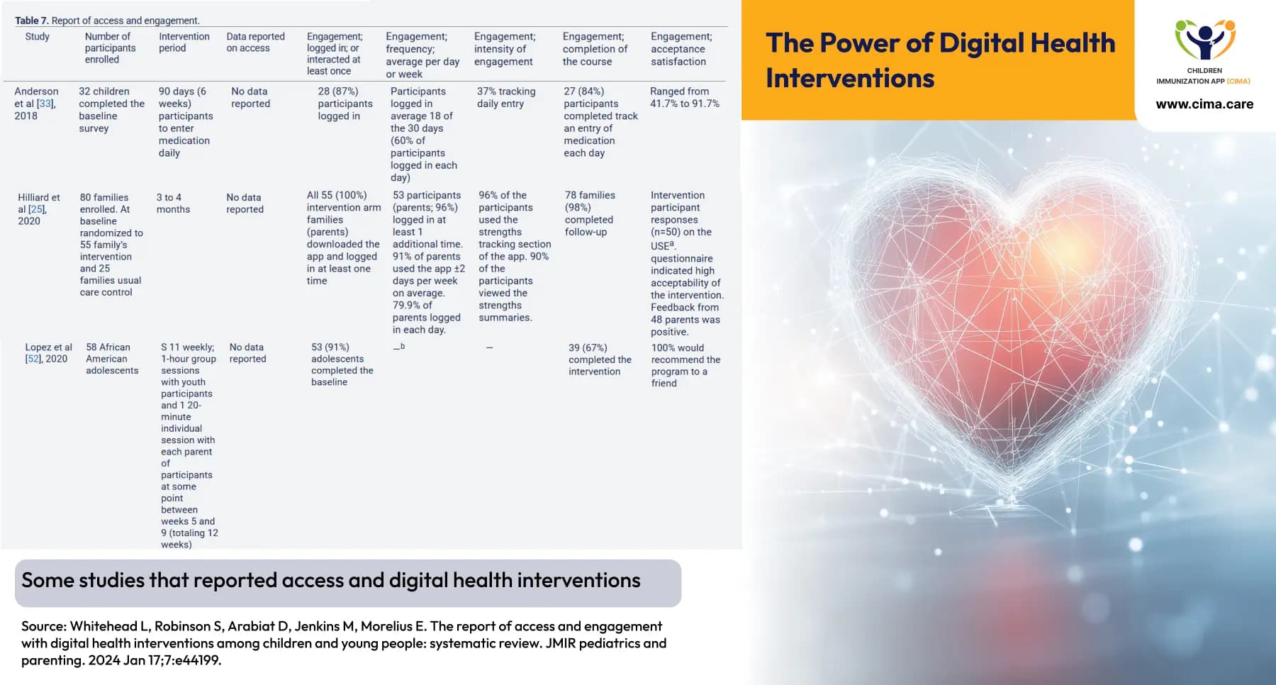 Digital health intervention access engagement research table JMIR study.