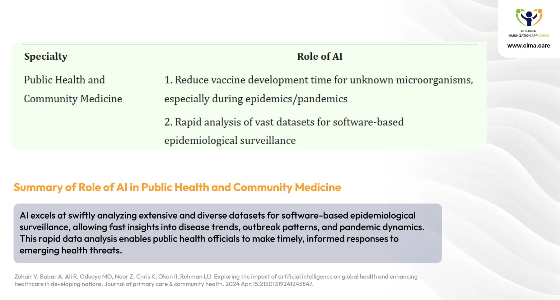 Table showing AI roles in public health vaccine development surveillance.