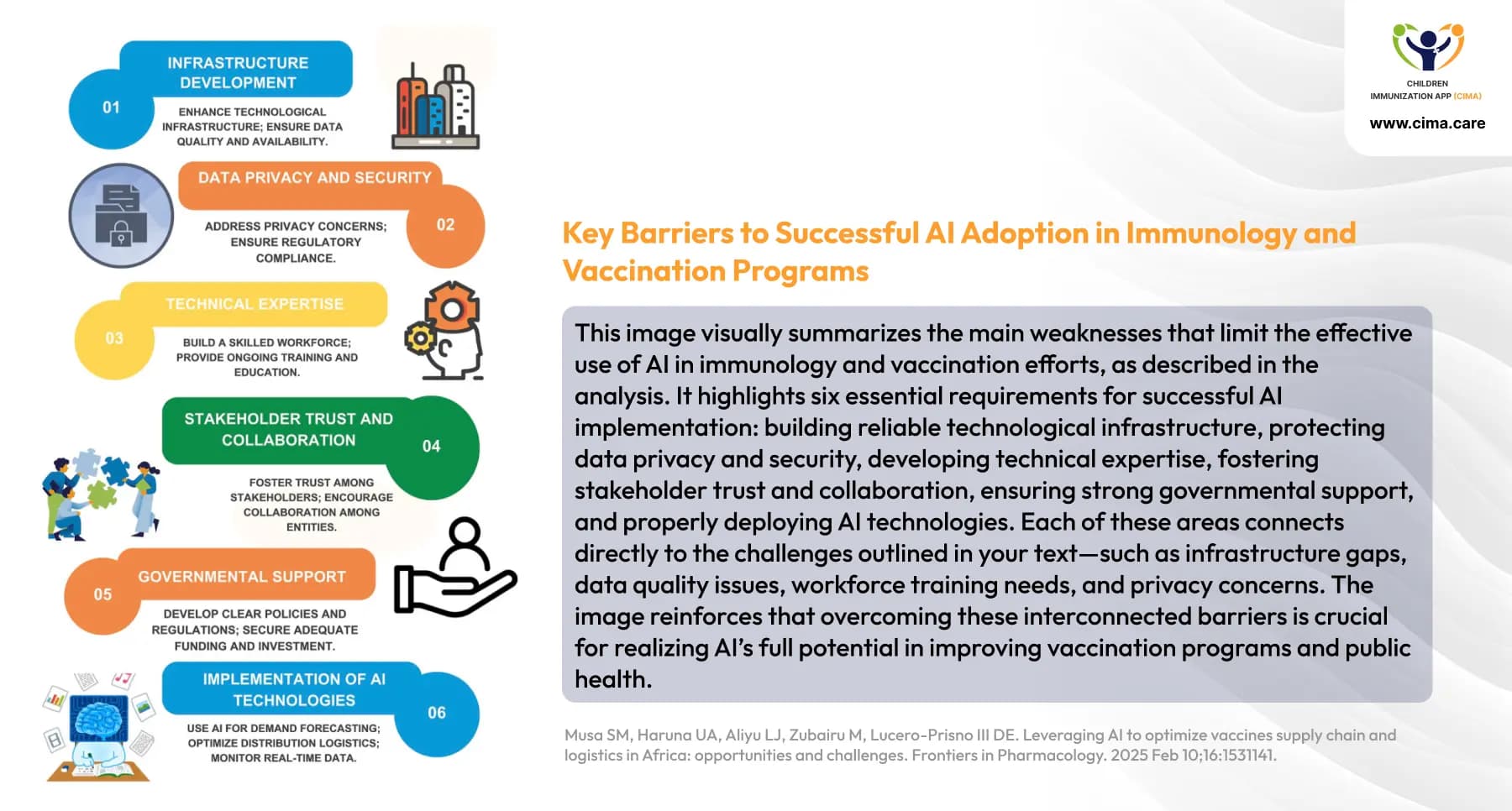 AI adoption barriers infographic showing six key implementation challenges.