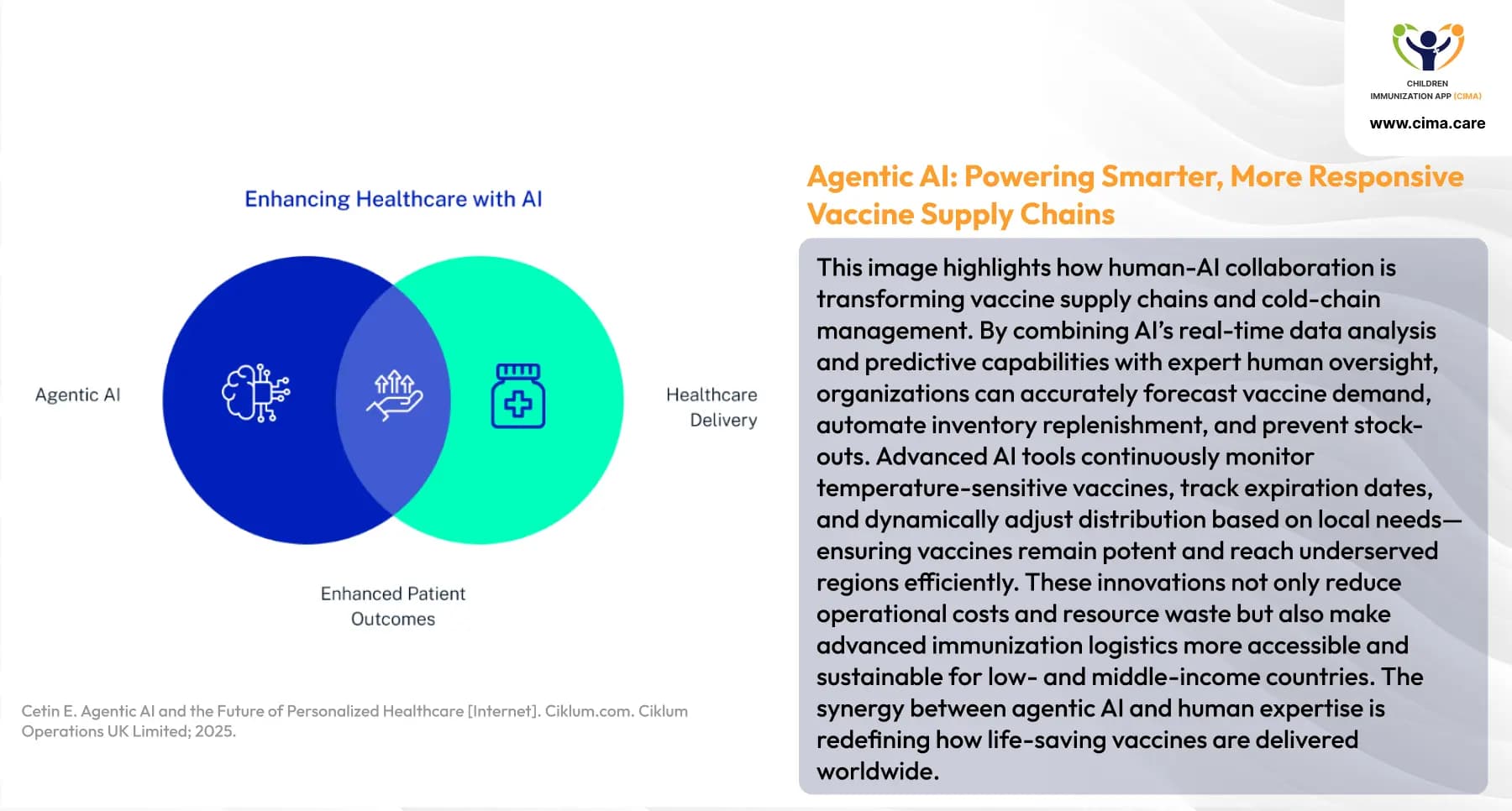 Venn diagram illustrating the intersection of agentic AI and healthcare delivery.
