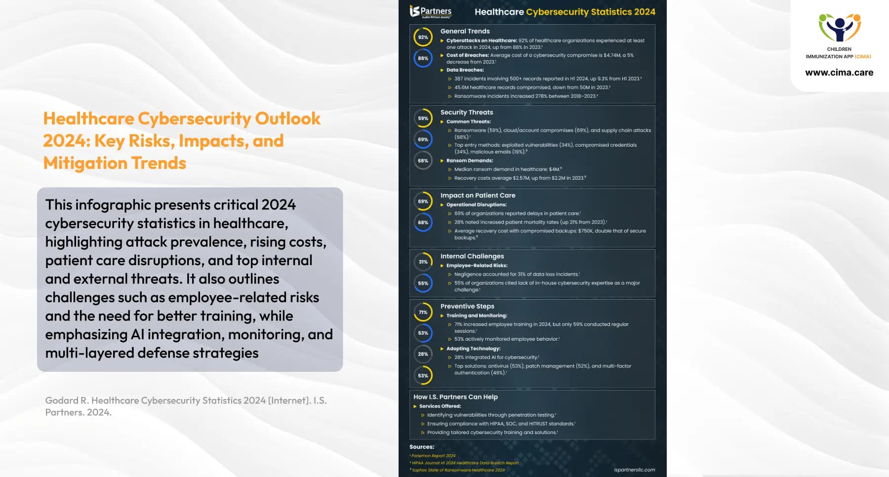 Healthcare Cybersecurity Statistics 2024 Infographic Showing Trends