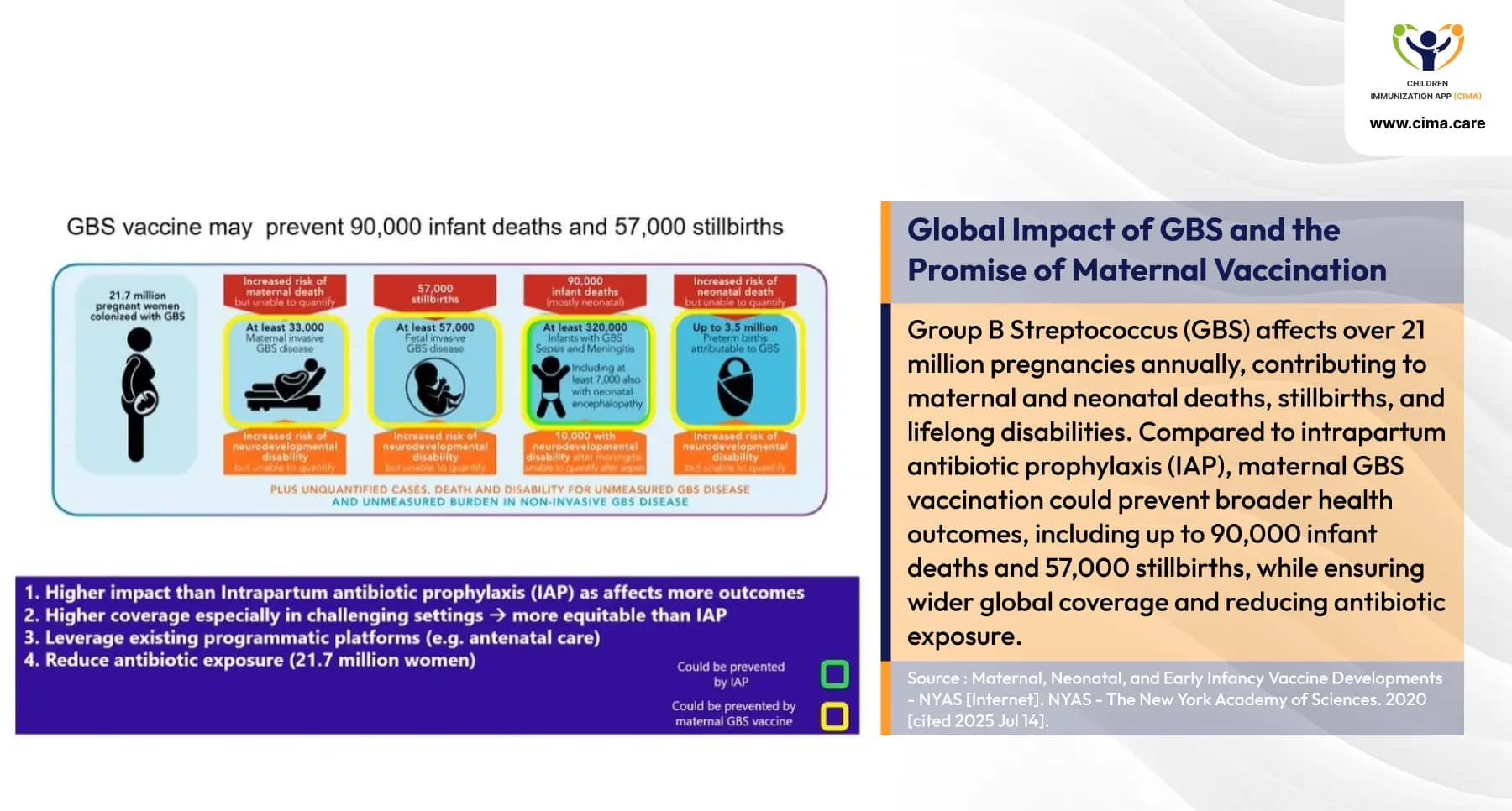 GBS maternal vaccine infographic showing global prevention statistics