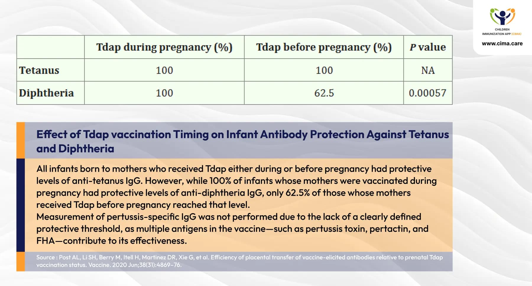 Tdap vaccination timing effectiveness table comparing pregnancy periods