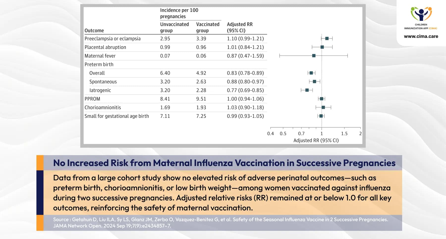 Forest plot showing flu vaccine safety data for successive pregnancies.
