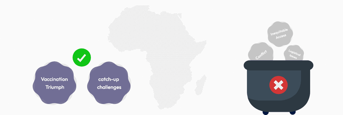 Immunization challenges and progress in Africa.