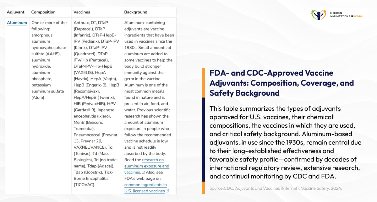 FDA/CDC-approved vaccine adjuvants table with a list of aluminum compounds.