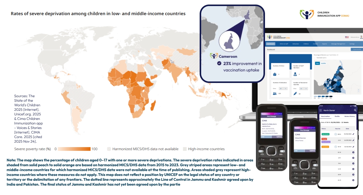 Deprivation map and CIMA digital platform tracking vaccination coverage and sending SMS reminders and health messages to parents.