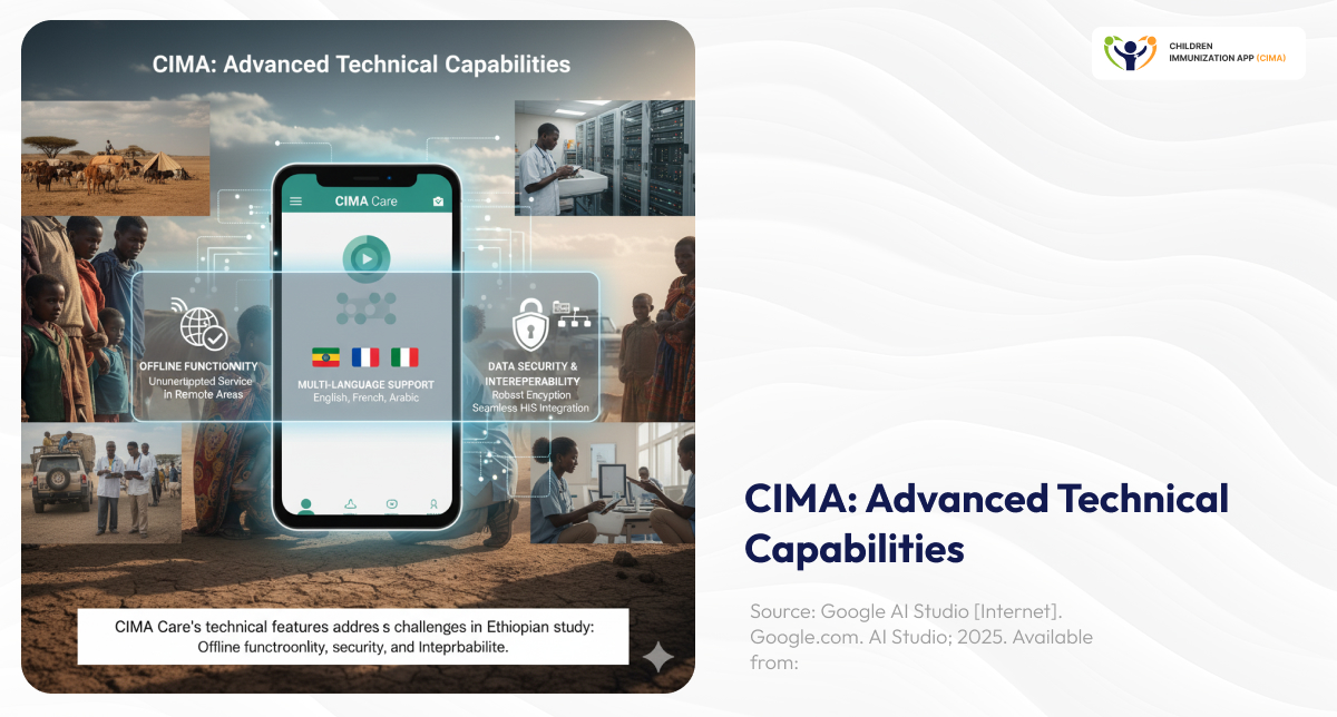 CIMA app showing offline, multilingual, & security features in field contexts.