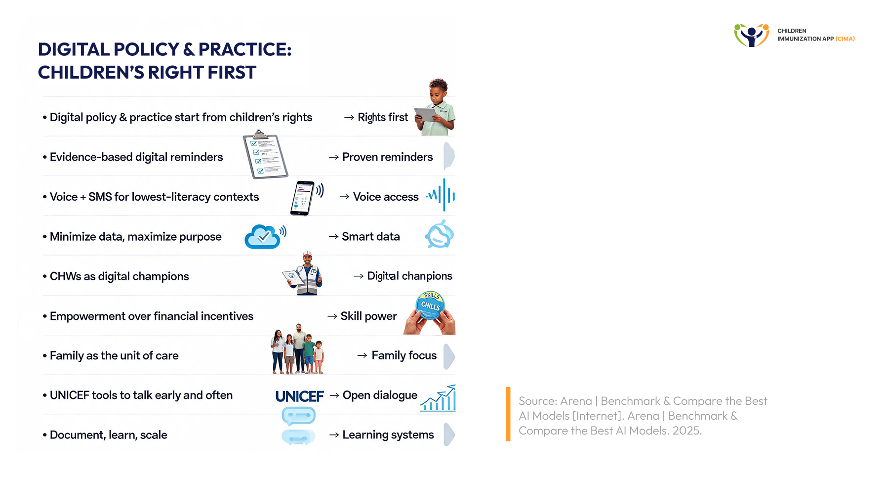 Infographic: 9-point rights-based digital health checklist, children first.