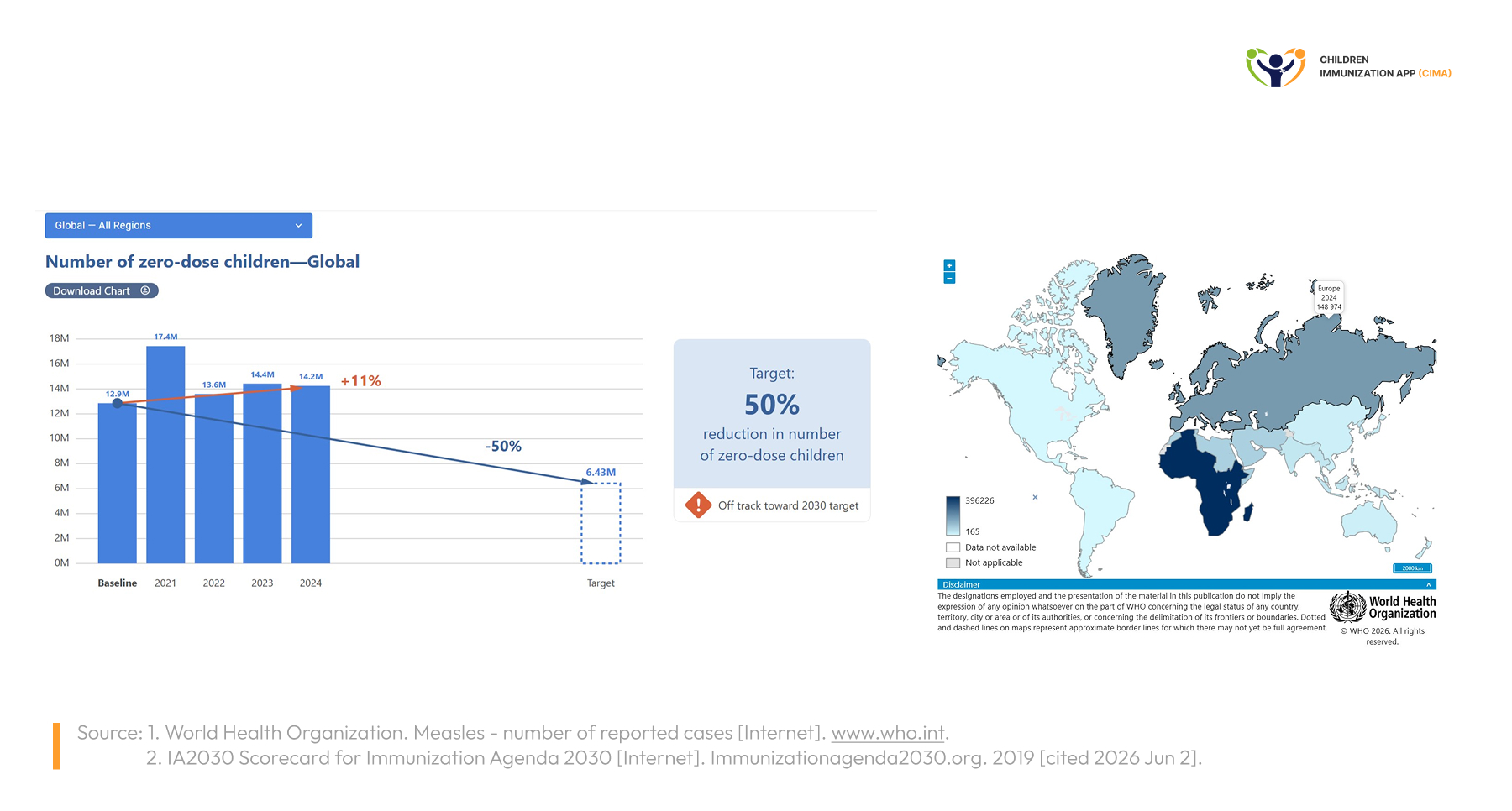 World map infographic showing zero-dose children and measles outbreak distribution in 2024.