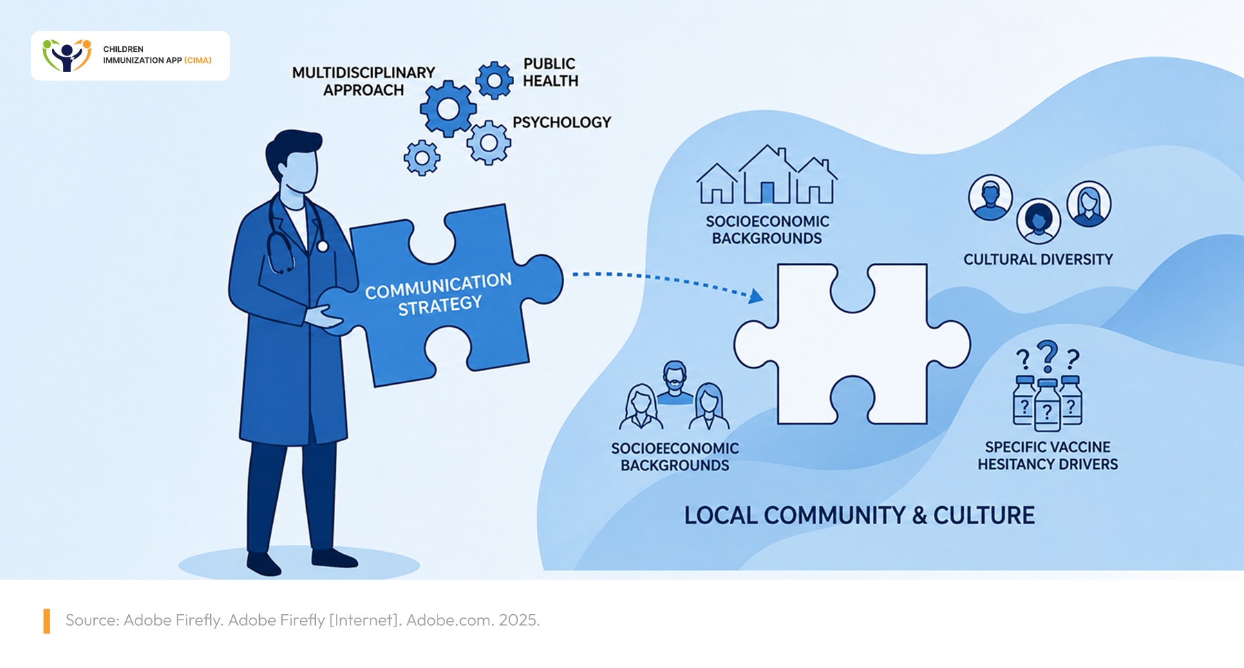 Connecting a communication strategy puzzle piece to a local community puzzle.