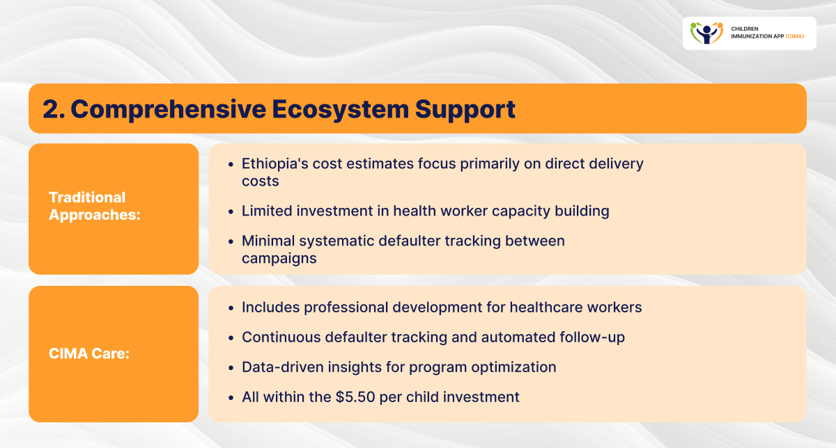 Comparison showing CIMA's comprehensive support vs. traditional limited scope.