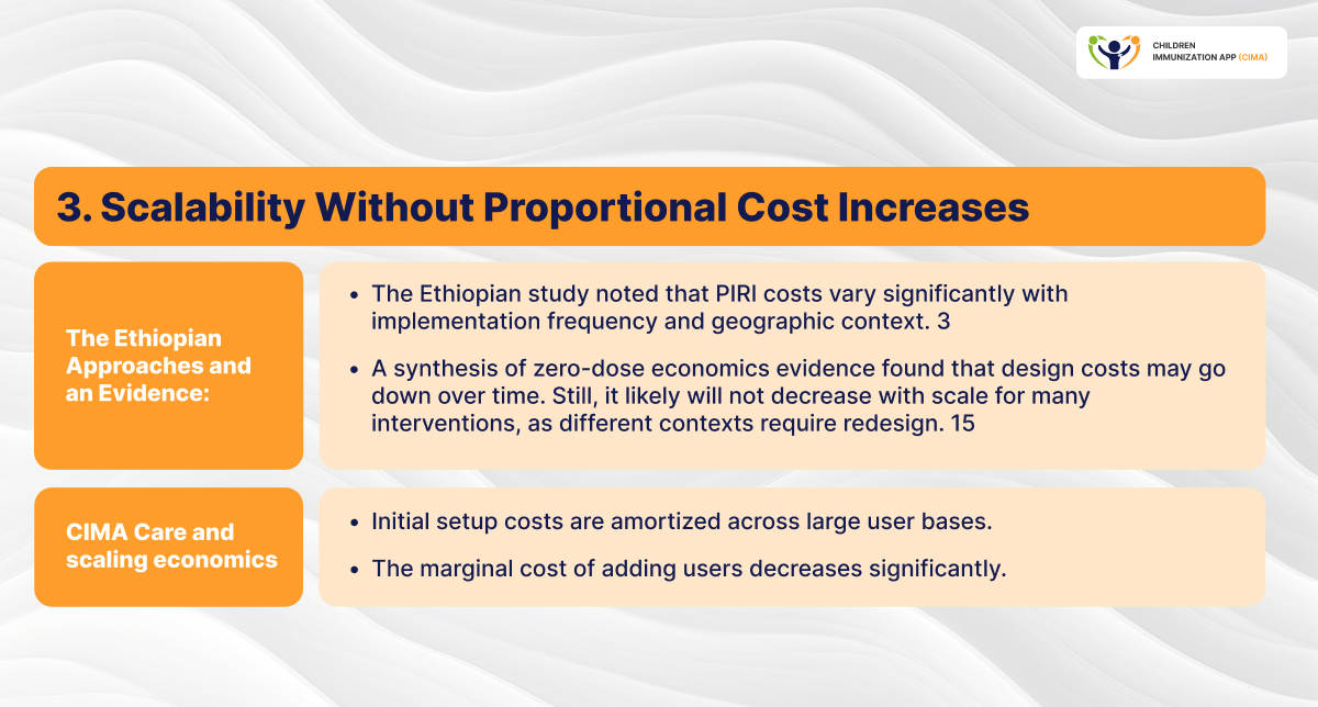 Table comparing traditional scaling challenges vs. CIMA's decreasing marginal costs.