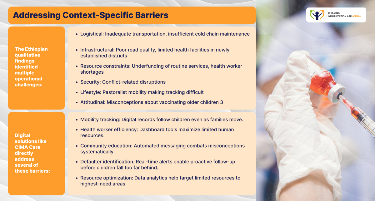 Table showing Ethiopian barriers vs. CIMA's targeted digital solutions.