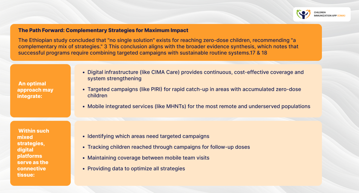 Framework showing CIMA as a connective platform for complementary immunization strategies.