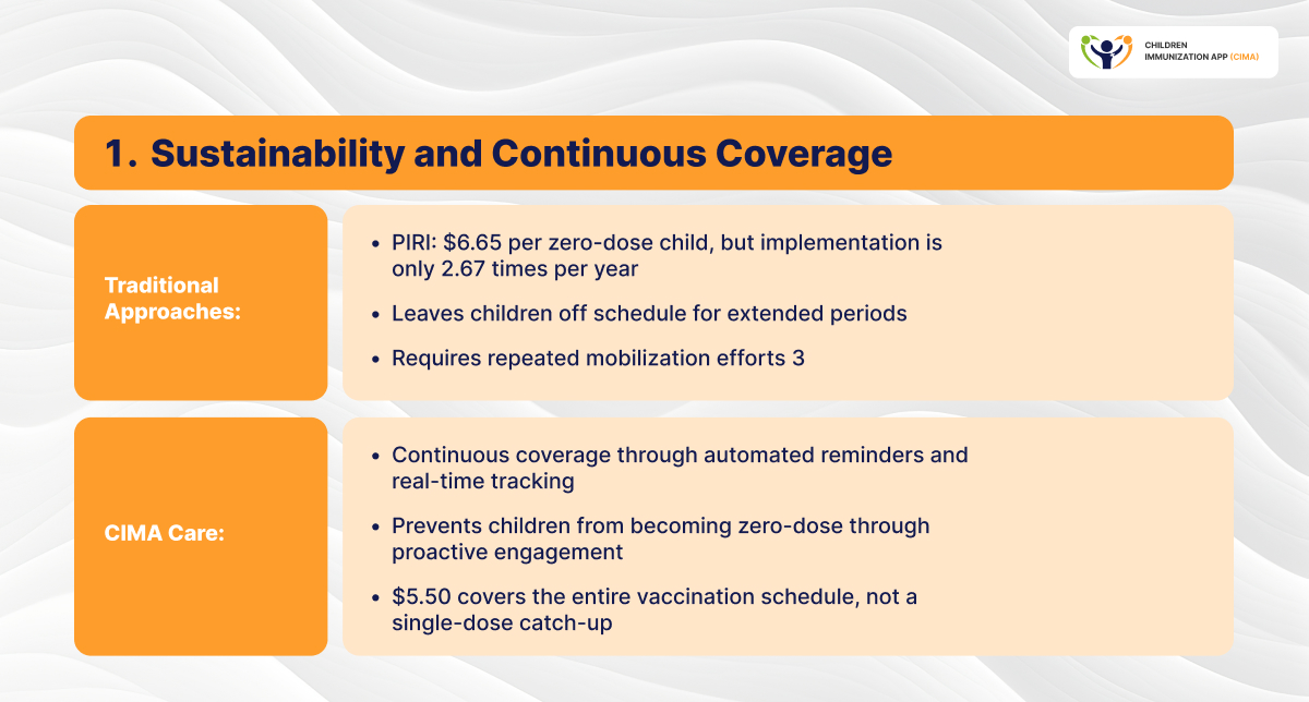 Infographic comparing traditional vs. CIMA Care immunization cost-effectiveness.
