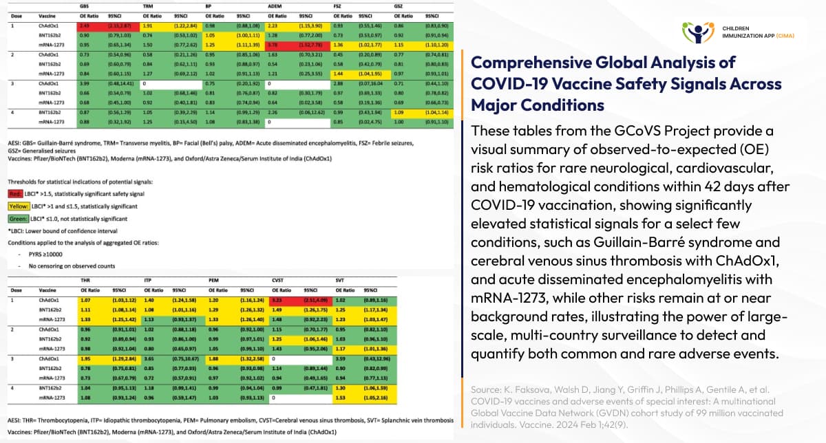 Global COVID-19 Vaccine Safety Project statistical analysis table with ratios.