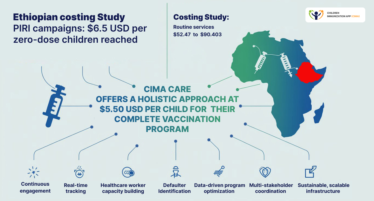 Cost infographic comparing CIMA Care's holistic approach to traditional methods.