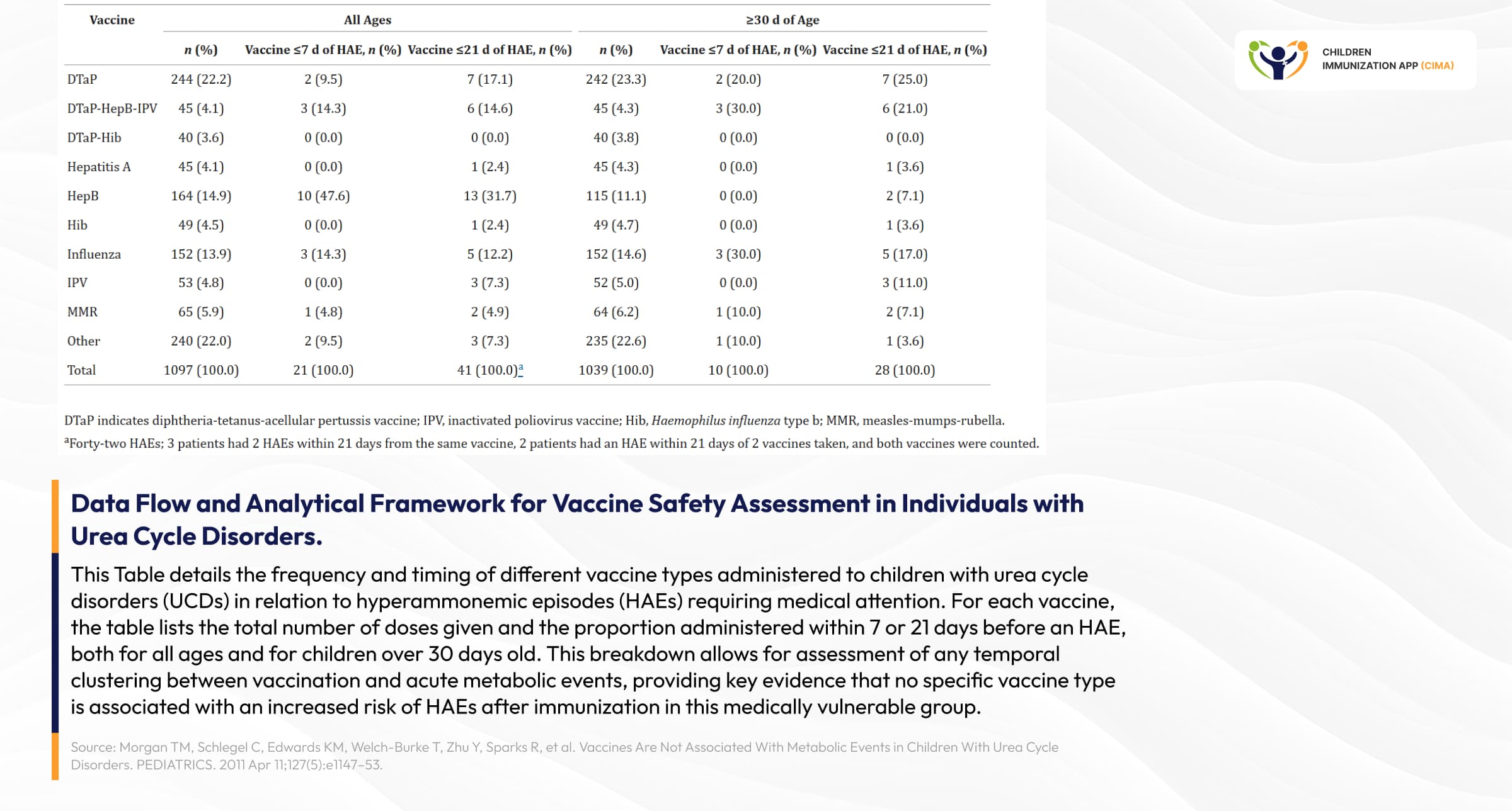 Table showing vaccine safety data in metabolic disorder patients.