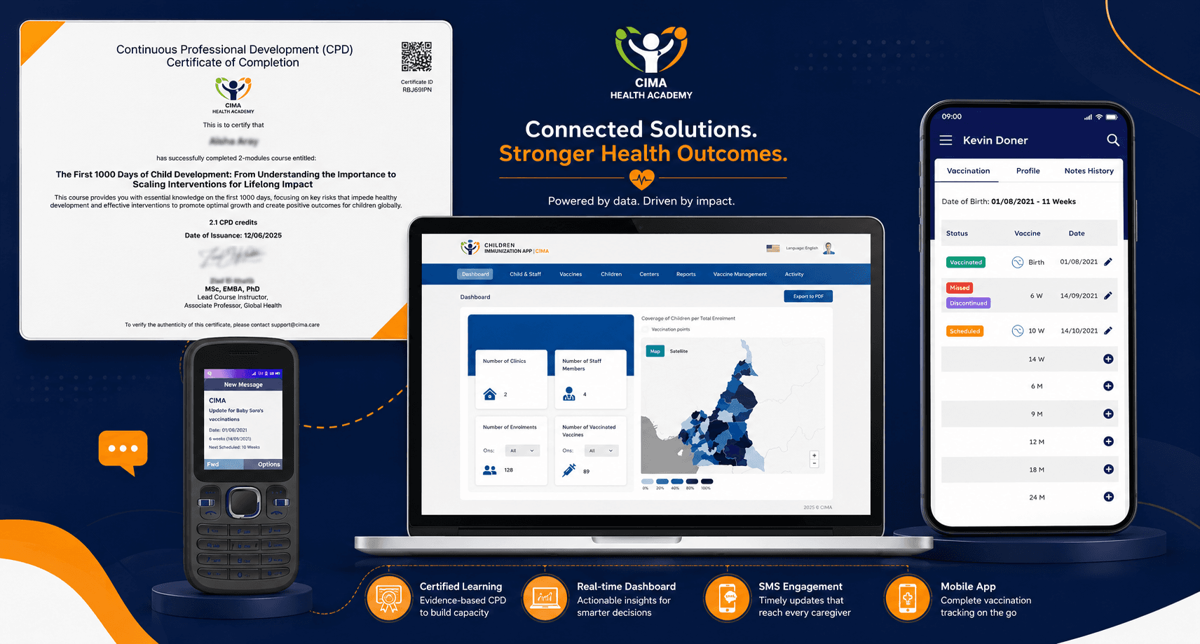 CIMA Health Academy graphic showing a vaccination-tracking mobile app, SMS reminder phone, clinic dashboard map, and professional training certificate.