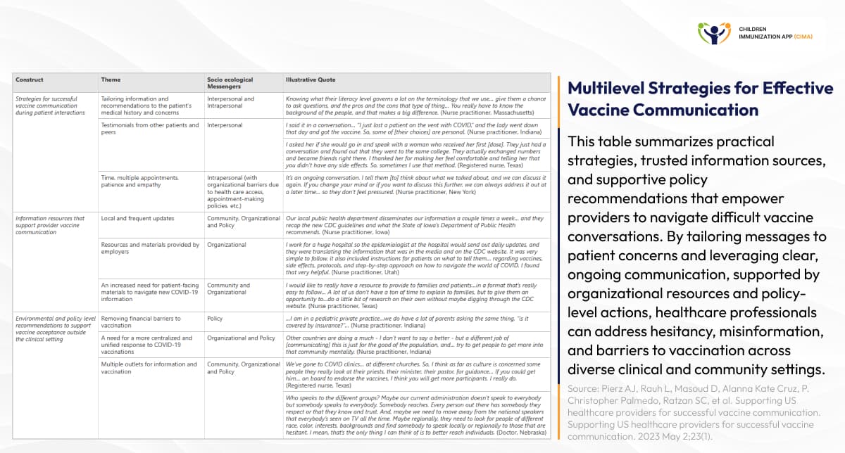 Table showing multilevel vaccine communication strategies for providers.