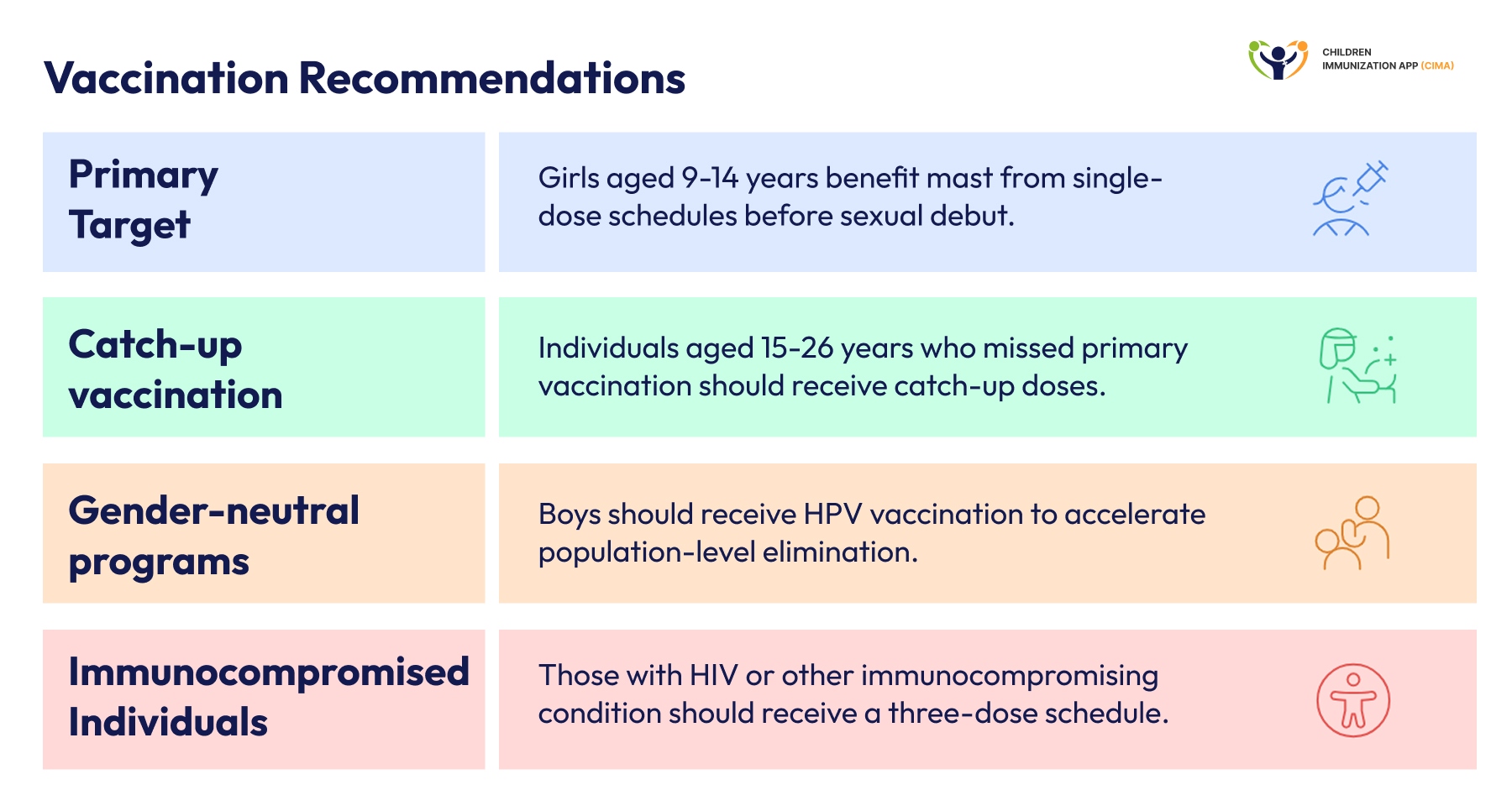 Infographic summarizing HPV vaccination recommendations by target group and clinical priority.