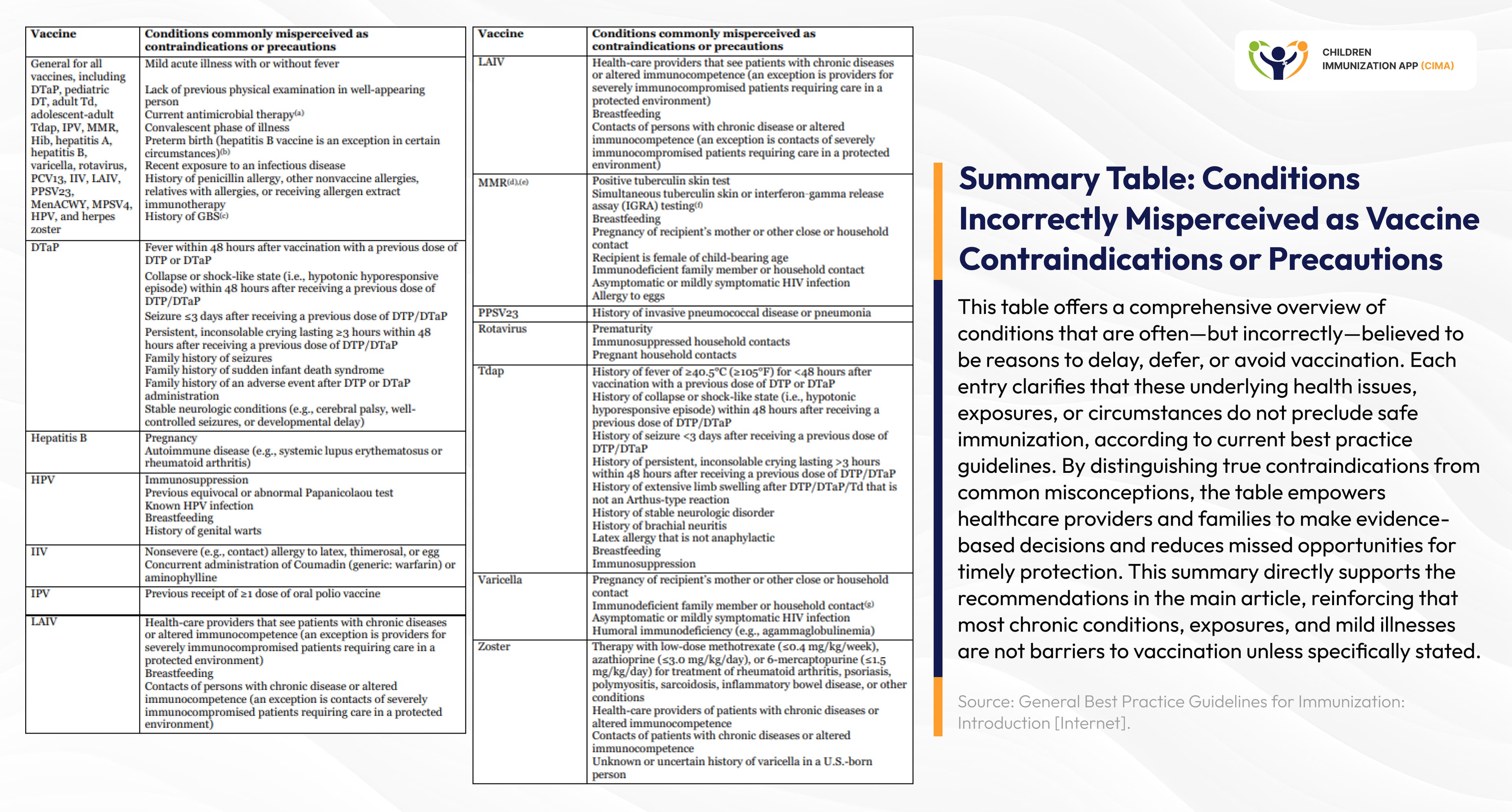Table showing conditions wrongly perceived as vaccine contraindications.