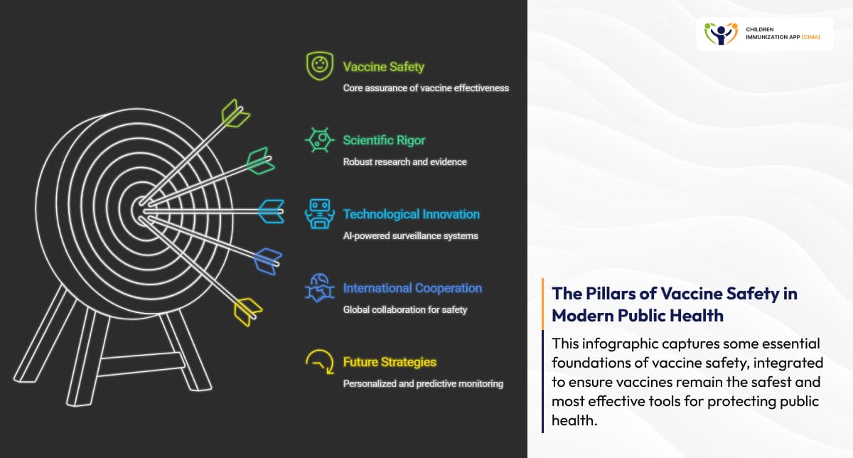 Target infographic showing five pillars of modern vaccine safety framework.
