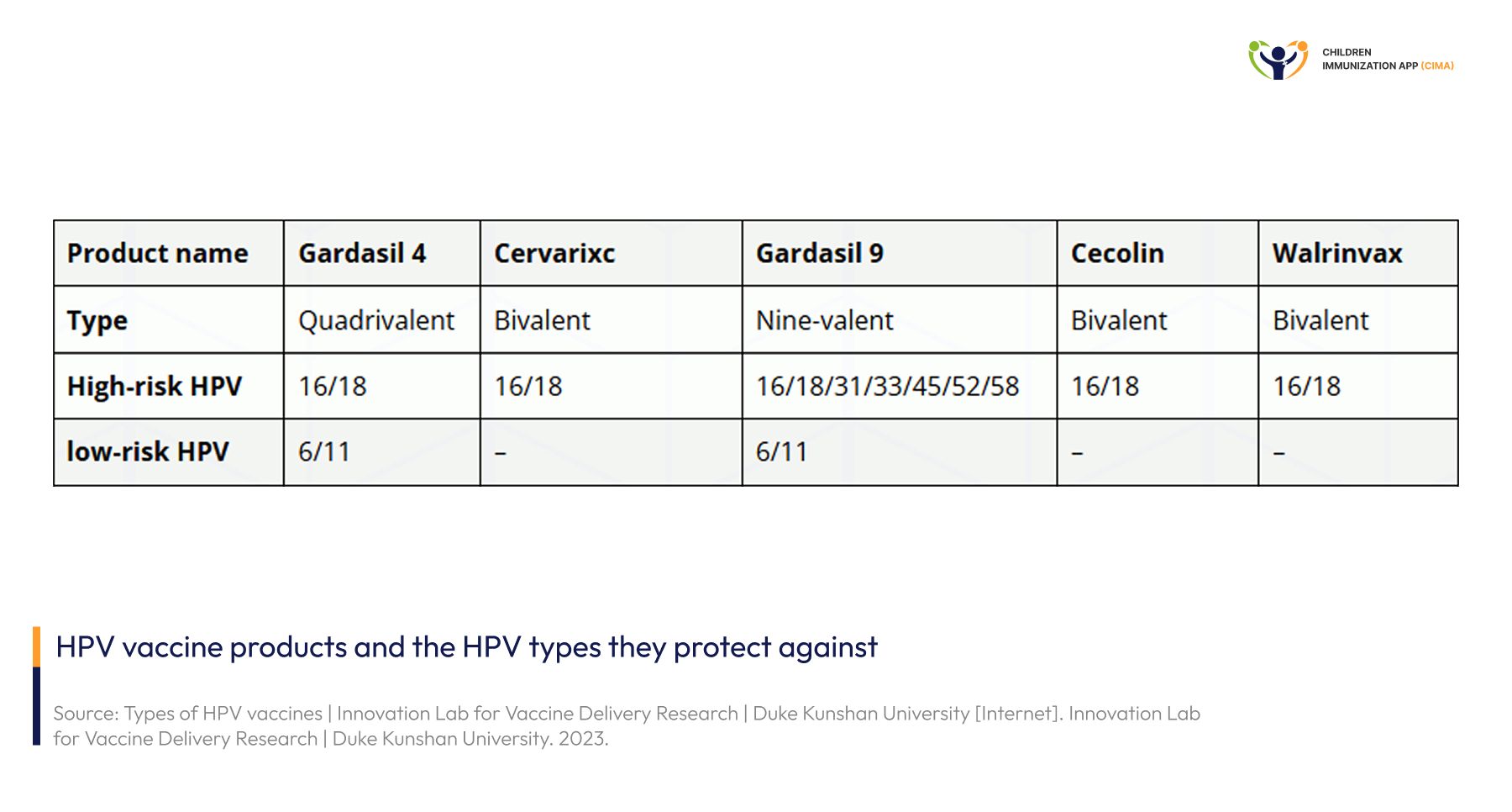 Table comparing HPV vaccine products by type and strain coverage.