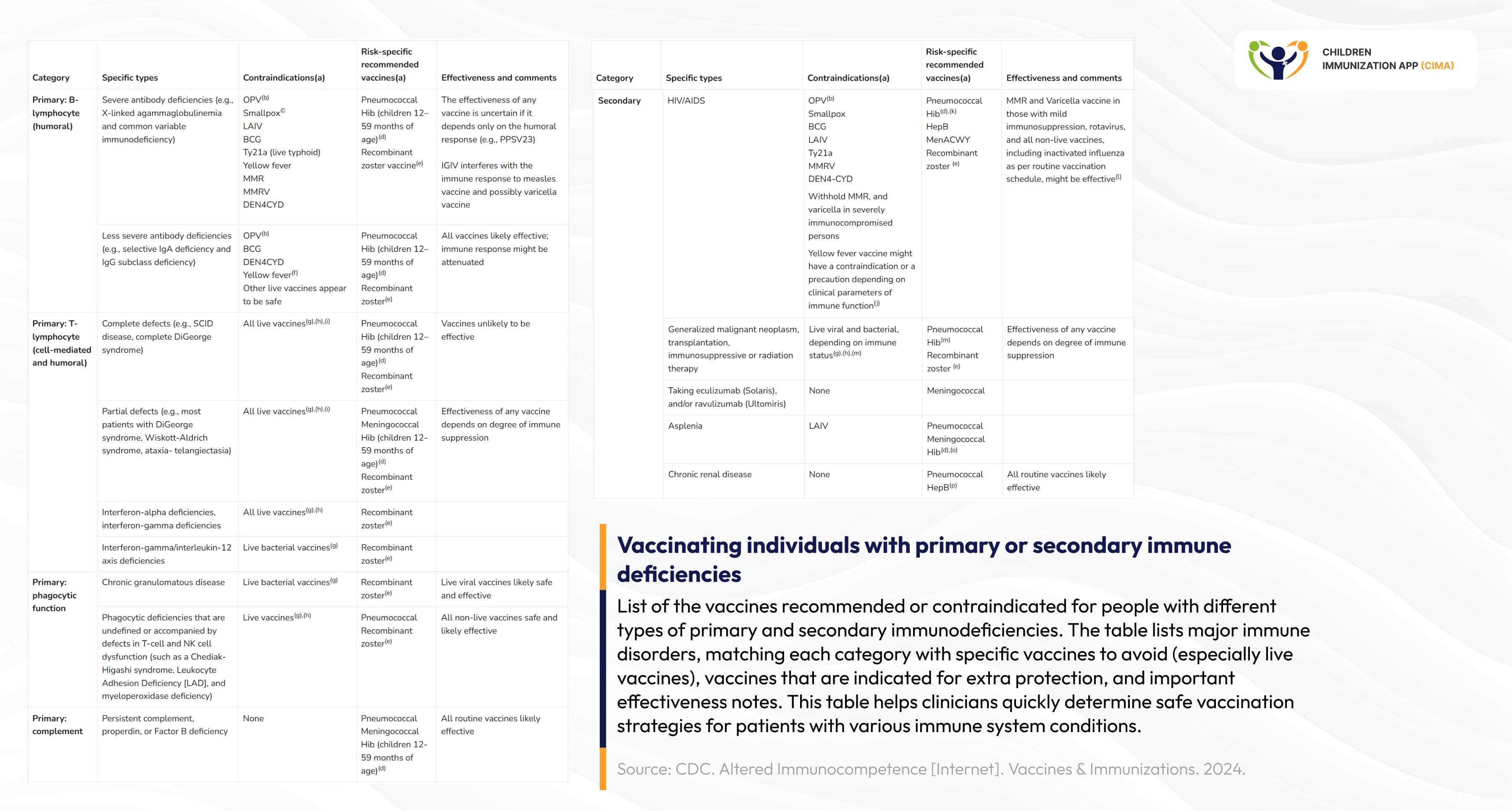 CDC table showing vaccine recommendations by immune disorder type.