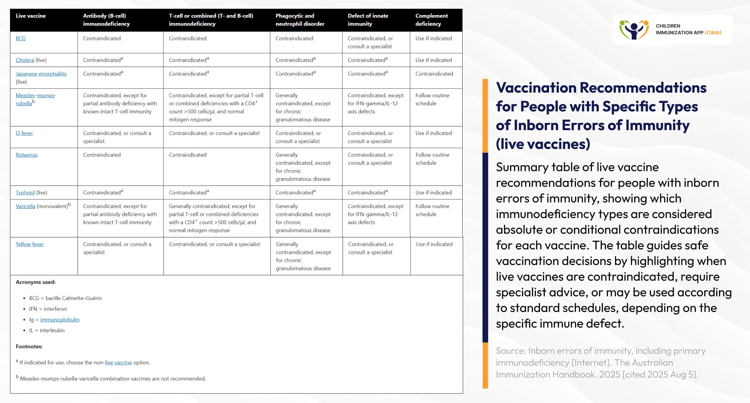 Clinical table listing vaccine contraindications and precautionary factors.