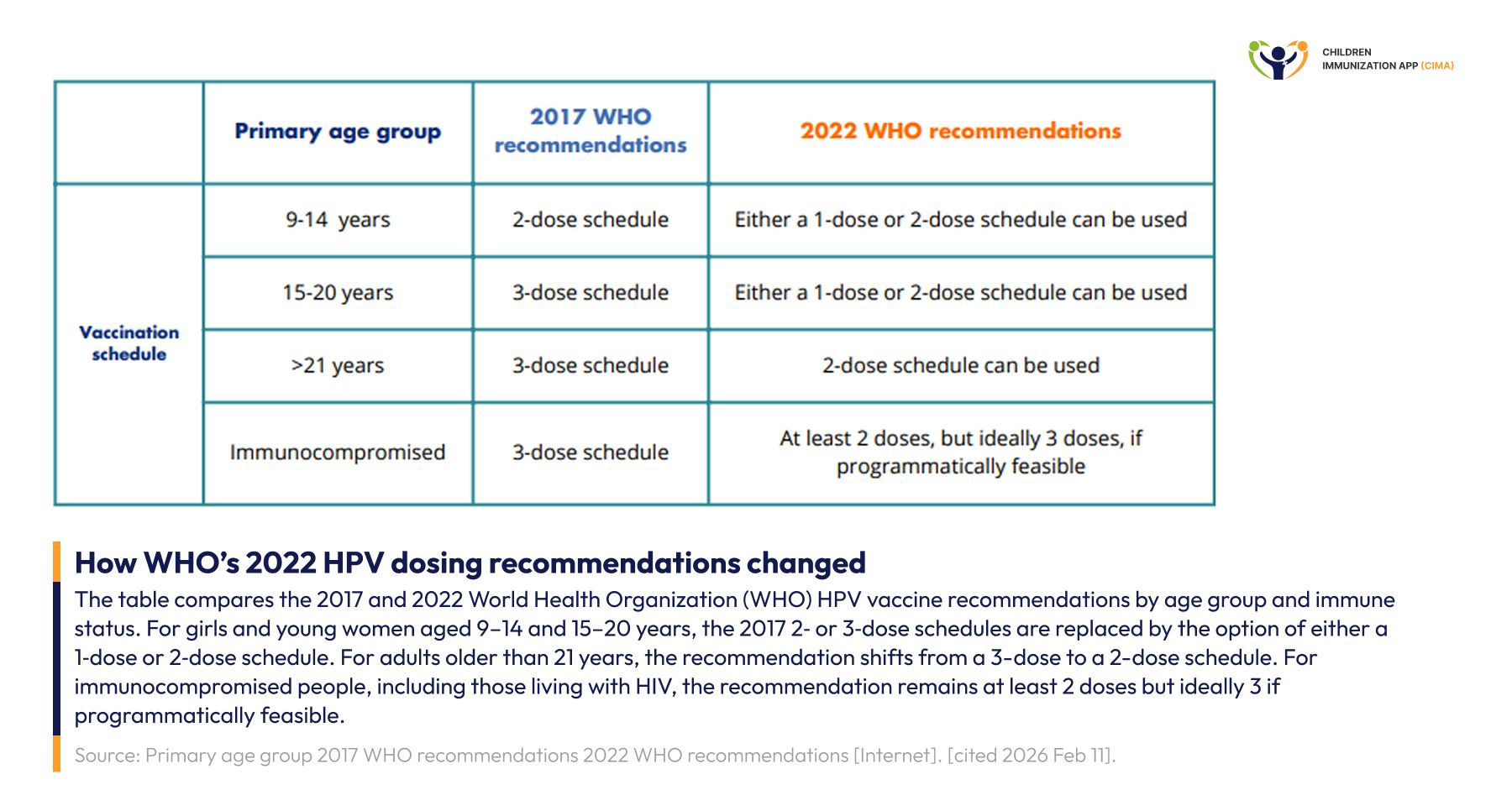 Table comparing 2017 vs. 2022 WHO HPV vaccine dosing schedules by age group.