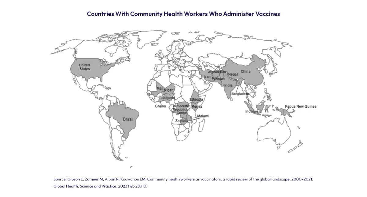World map highlighting nations where CHWs administer vaccines, including Malawi, Brazil and India.