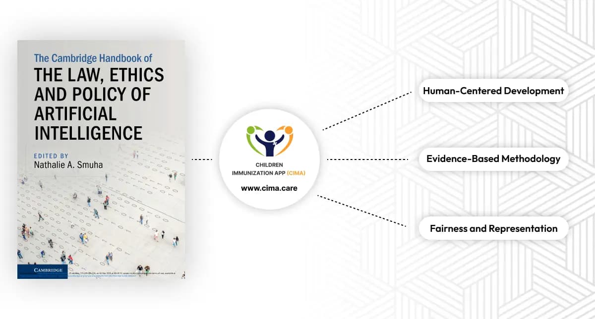 Cambridge Handbook cover with CIMA logo connecting to three core AI ethics principles