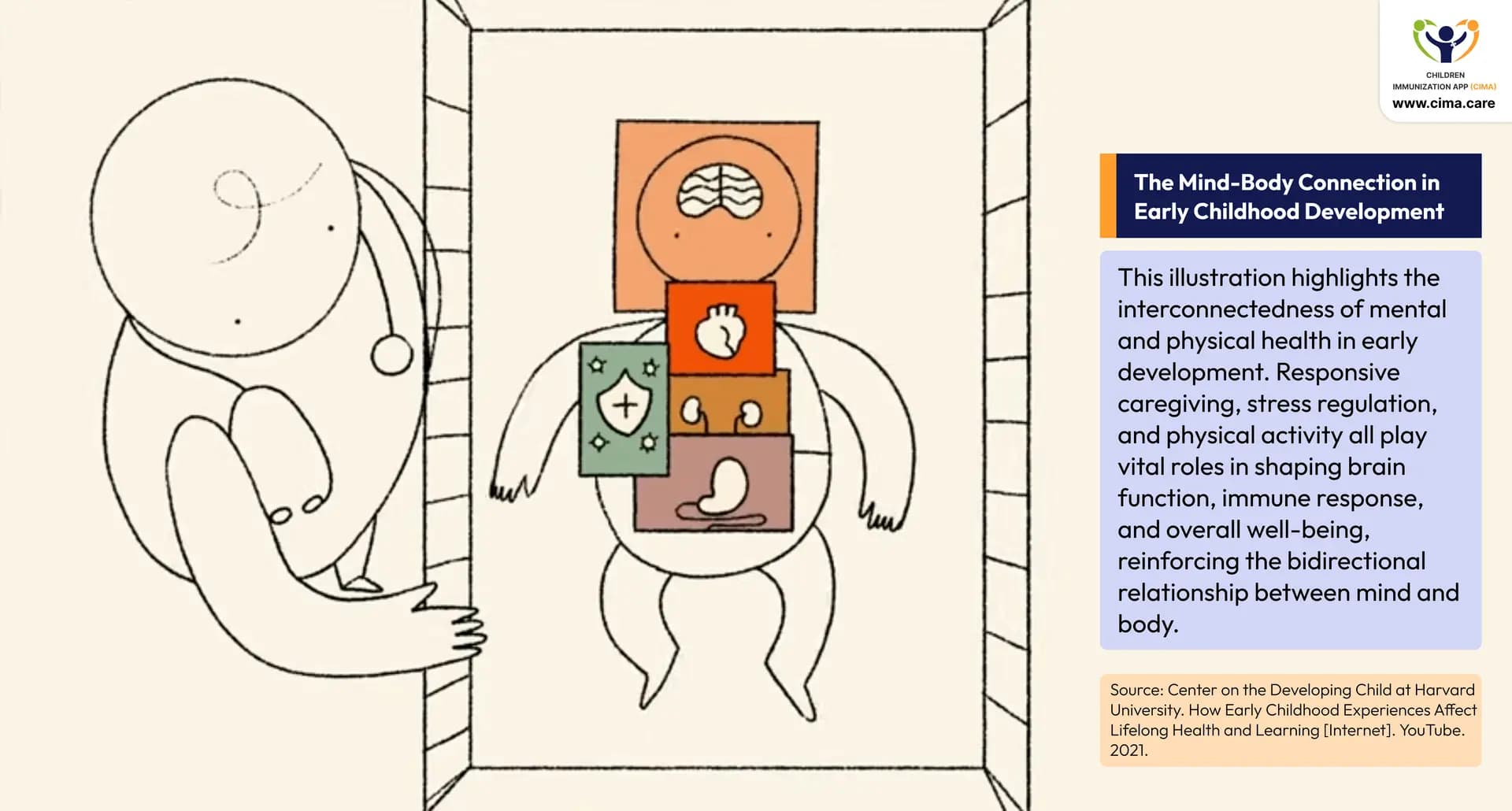 Illustration depicting the bidirectional relationship between mind and body in child development.