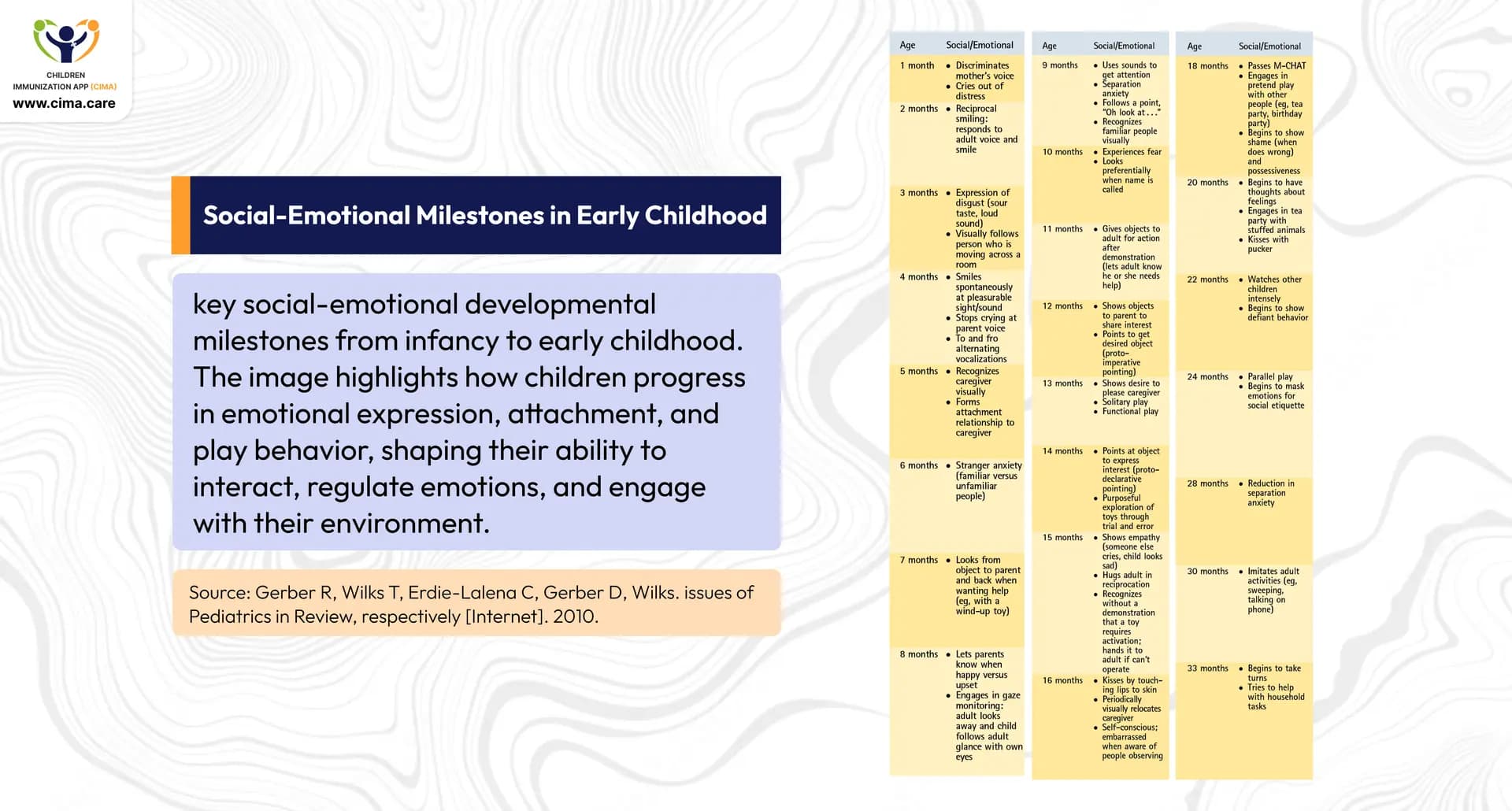 Chart showing social-emotional milestones from 1 to 33 months of age.