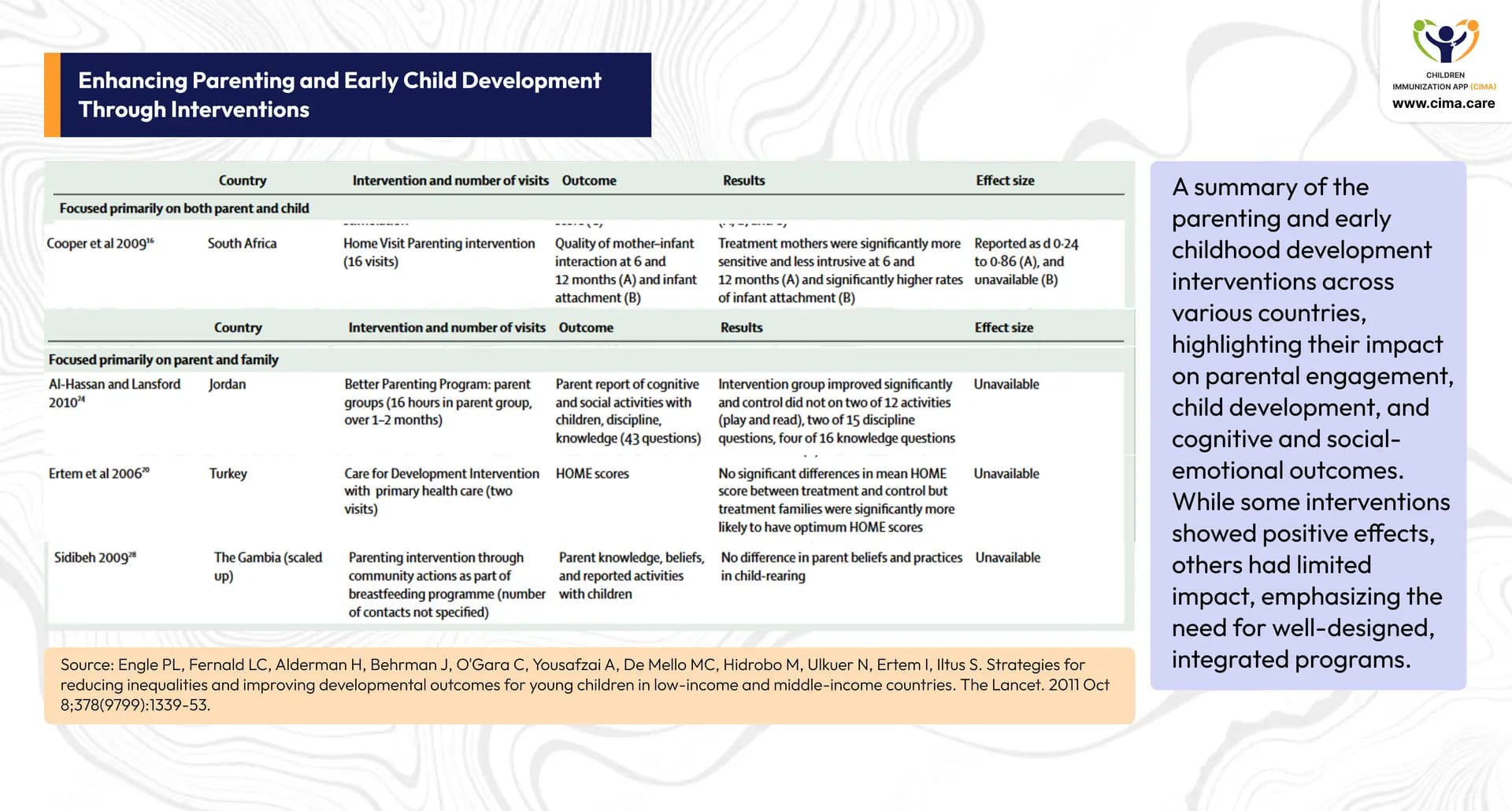 Table comparing parenting intervention programs and their outcomes across multiple countries.