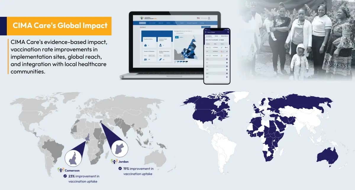 World map showing CIMA implementation sites and global healthcare professional network across 63+ countries.