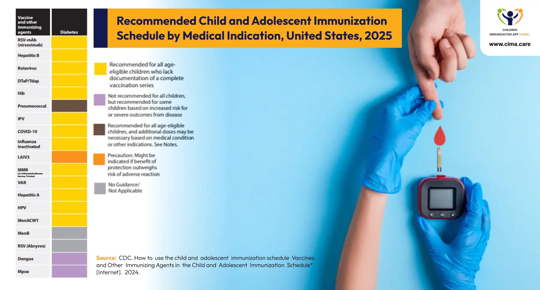 CDC immunization schedule showing recommended vaccines for children with diabetes.