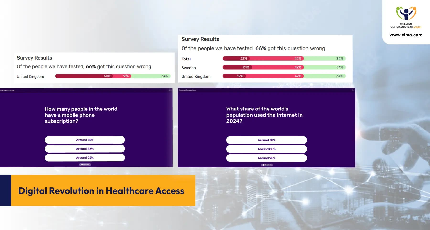 Digital health survey data showing mobile network coverage and internet usage statistics.