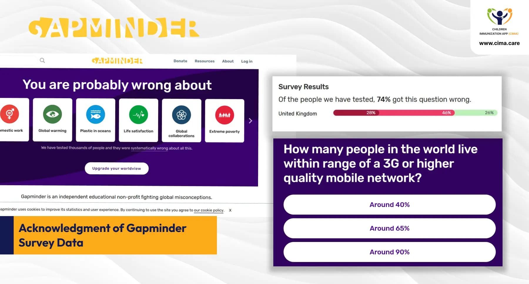 Gapminder survey showing misconceptions about global 3G mobile network coverage